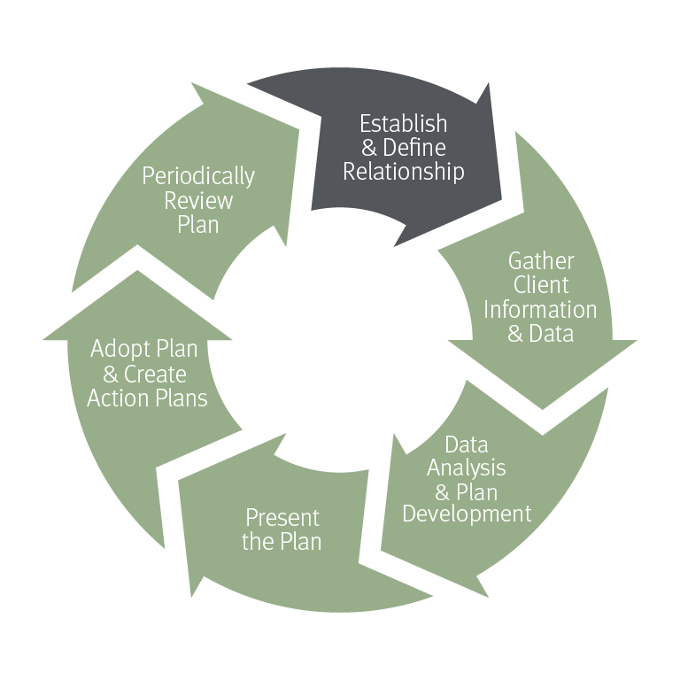 Advisor Process Wheel_Working Files_400px_10_20.png